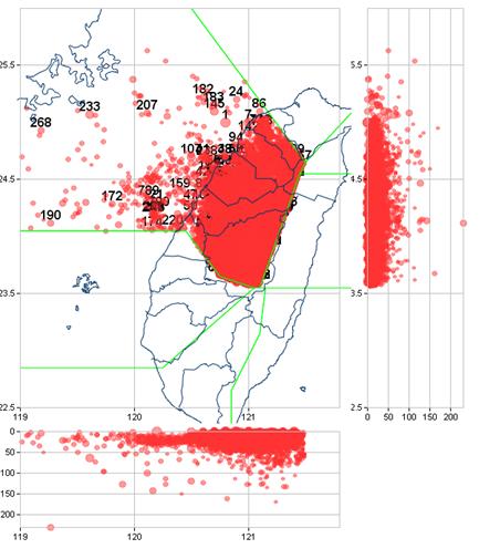 臺中分區1901年~2008年地震深度剖面圖