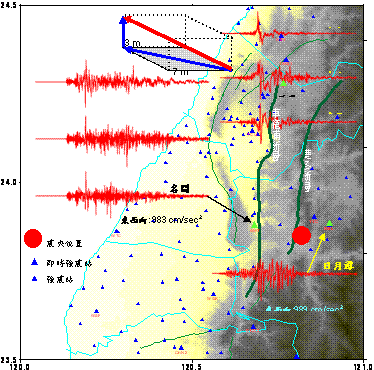 1999年9月21日集集地震震源區名間測站及日月潭測站收到超過1G之加速度紀錄