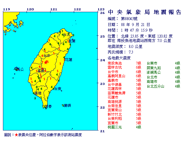 921地震報告圖