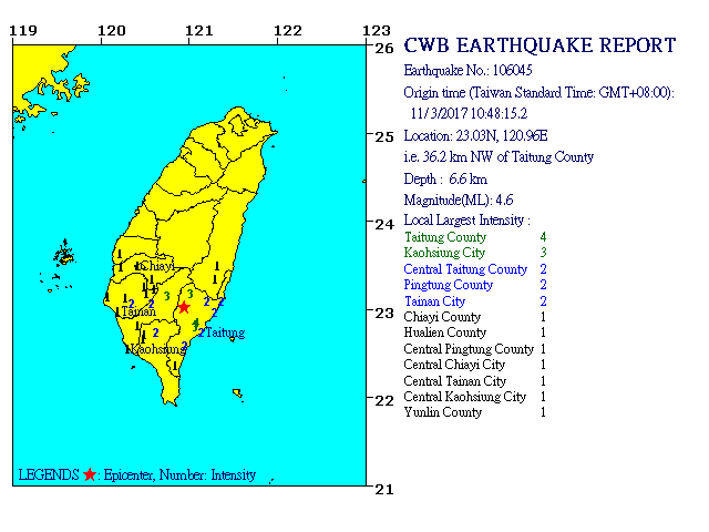 11/3 10:48 M<sub>L</sub> 4.6 23.03N 120.96E, i.e. 36.2 km NW of Taitung County