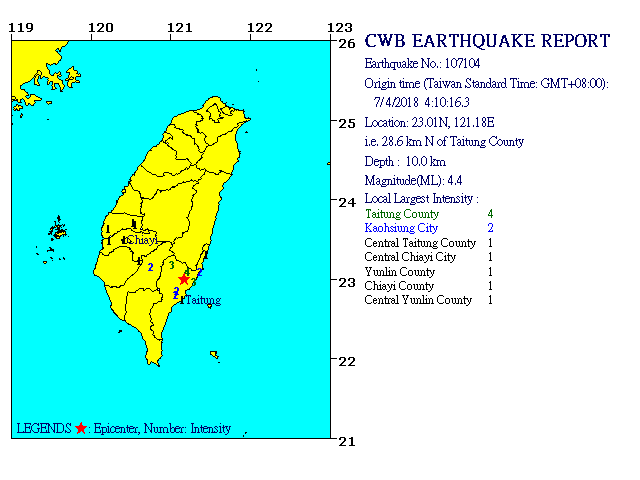 7/4 4:10 M<sub>L</sub> 4.4 23.01N 121.18E, i.e. 28.6 km N of Taitung County