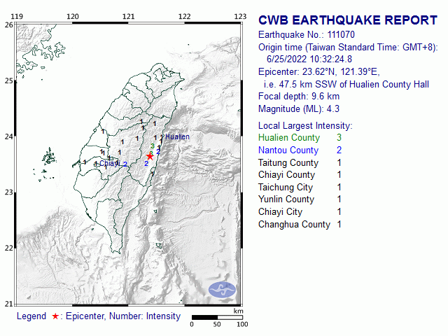 6/25 10:32 M<sub>L</sub> 4.3 23.62N 121.39E, i.e. 47.5 km SSW of Hualien County