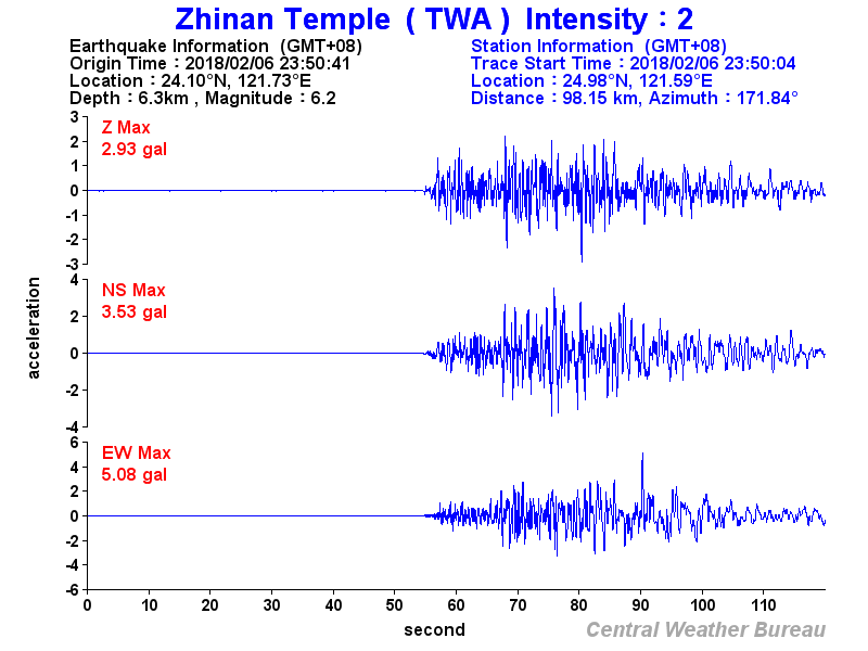 Zhinan Temple / 2 